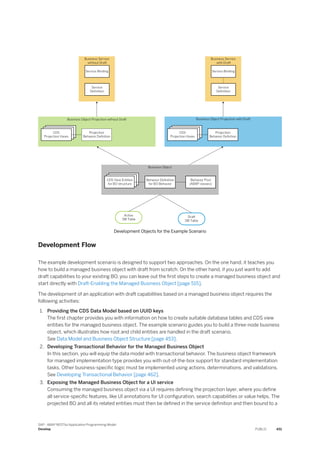Development Objects for the Example Scenario
Development Flow
The example development scenario is designed to support two approaches. On the one hand, it teaches you
how to build a managed business object with draft from scratch. On the other hand, if you just want to add
draft capabilities to your existing BO, you can leave out the first steps to create a managed business object and
start directly with Draft-Enabling the Managed Business Object [page 515].
The development of an application with draft capabilities based on a managed business object requires the
following activities:
1. Providing the CDS Data Model based on UUID keys
The first chapter provides you with information on how to create suitable database tables and CDS view
entities for the managed business object. The example scenario guides you to build a three-node business
object, which illustrates how root and child entities are handled in the draft scenario.
See Data Model and Business Object Structure [page 453].
2. Developing Transactional Behavior for the Managed Business Object
In this section, you will equip the data model with transactional behavior. The business object framework
for managed implementation type provides you with out-of-the-box support for standard implementation
tasks. Other business-specific logic must be implemented using actions, determinations, and validations.
See Developing Transactional Behavior [page 462].
3. Exposing the Managed Business Object for a UI service
Consuming the managed business object via a UI requires defining the projection layer, where you define
all service-specific features, like UI annotations for UI configuration, search capabilities or value helps. The
projected BO and all its related entities must then be defined in the service definition and then bound to a
SAP - ABAP RESTful Application Programming Model
Develop PUBLIC 451
 