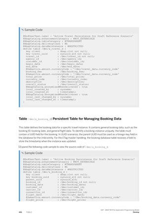  Sample Code
@EndUserText.label : 'Active Travel Persistence for Draft Reference Scenario'
@AbapCatalog.enhancementCategory : #NOT_EXTENSIBLE
@AbapCatalog.tableCategory : #TRANSPARENT
@AbapCatalog.deliveryClass : #A
@AbapCatalog.dataMaintenance : #RESTRICTED
define table /dmo/a_travel_d {
key client : abap.clnt not null;
key travel_uuid : sysuuid_x16 not null;
travel_id : /dmo/travel_id not null;
agency_id : /dmo/agency_id;
customer_id : /dmo/customer_id;
begin_date : /dmo/begin_date;
end_date : /dmo/end_date;
@Semantics.amount.currencyCode : '/dmo/travel_data.currency_code'
booking_fee : /dmo/booking_fee;
@Semantics.amount.currencyCode : '/dmo/travel_data.currency_code'
total_price : /dmo/total_price;
currency_code : /dmo/currency_code;
description : /dmo/description;
overall_status : /dmo/overall_status;
@AbapCatalog.anonymizedWhenDelivered : true
local_created_by : syuname;
local_created_at : timestampl;
@AbapCatalog.anonymizedWhenDelivered : true
local_last_changed_by : syuname;
local_last_changed_at : timestampl;
}
Table /dmo/a_booking_d: Persistent Table for Managing Booking Data
This table defines the booking data for a specific travel instance. It contains general booking data, such as the
booking ID, booking date, and general flight data. To identify a booking instance uniquely, the table must
contain a UUID field for the booking. In UUID scenarios, the parent UUID must be used as a foreign-key field in
the database for the child entity. For the ETag master handling, the booking database table receives a field to
store the timestamp when the instance was updated.
 Expand the following code sample to view the source code of /dmo/a_booking_d.
 Sample Code
@EndUserText.label : 'Active Booking Persistence for Draft Reference Scenario'
@AbapCatalog.enhancementCategory : #NOT_EXTENSIBLE
@AbapCatalog.tableCategory : #TRANSPARENT
@AbapCatalog.deliveryClass : #A
@AbapCatalog.dataMaintenance : #RESTRICTED
define table /dmo/a_booking_d {
key client : abap.clnt not null;
key booking_uuid : sysuuid_x16 not null;
parent_uuid : sysuuid_x16;
booking_id : /dmo/booking_id not null;
booking_date : /dmo/booking_date;
customer_id : /dmo/customer_id;
carrier_id : /dmo/carrier_id;
connection_id : /dmo/connection_id;
flight_date : /dmo/flight_date;
@Semantics.amount.currencyCode : '/dmo/booking_data.currency_code'
flight_price : /dmo/flight_price;
456 PUBLIC
SAP - ABAP RESTful Application Programming Model
Develop
 