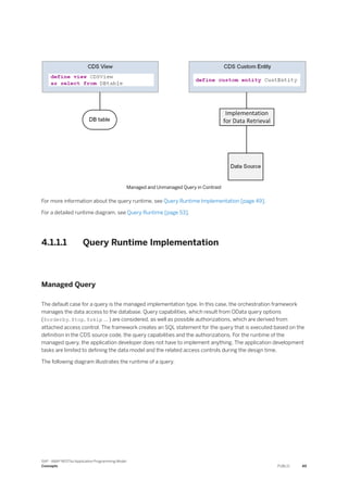 Managed and Unmanaged Query in Contrast
For more information about the query runtime, see Query Runtime Implementation [page 49].
For a detailed runtime diagram, see Query Runtime [page 53].
4.1.1.1 Query Runtime Implementation
Managed Query
The default case for a query is the managed implementation type. In this case, the orchestration framework
manages the data access to the database. Query capabilities, which result from OData query options
($orderby, $top, $skip … ) are considered, as well as possible authorizations, which are derived from
attached access control. The framework creates an SQL statement for the query that is executed based on the
definition in the CDS source code, the query capabilities and the authorizations. For the runtime of the
managed query, the application developer does not have to implement anything. The application development
tasks are limited to defining the data model and the related access controls during the design time.
The following diagram illustrates the runtime of a query.
SAP - ABAP RESTful Application Programming Model
Concepts PUBLIC 49
 