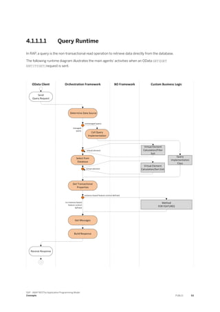 4.1.1.1.1 Query Runtime
In RAP, a query is the non-transactional read operation to retrieve data directly from the database.
The following runtime diagram illustrates the main agents' activities when an OData GET (GET
ENTITYSET)request is sent.
SAP - ABAP RESTful Application Programming Model
Concepts PUBLIC 53
 