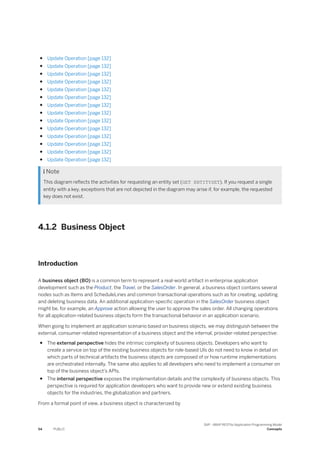 ● Update Operation [page 132]
● Update Operation [page 132]
● Update Operation [page 132]
● Update Operation [page 132]
● Update Operation [page 132]
● Update Operation [page 132]
● Update Operation [page 132]
● Update Operation [page 132]
● Update Operation [page 132]
● Update Operation [page 132]
● Update Operation [page 132]
● Update Operation [page 132]
● Update Operation [page 132]
● Update Operation [page 132]
 Note
This diagram reflects the activities for requesting an entity set (GET ENTITYSET). If you request a single
entity with a key, exceptions that are not depicted in the diagram may arise if, for example, the requested
key does not exist.
4.1.2 Business Object
Introduction
A business object (BO) is a common term to represent a real-world artifact in enterprise application
development such as the Product, the Travel, or the SalesOrder. In general, a business object contains several
nodes such as Items and ScheduleLines and common transactional operations such as for creating, updating
and deleting business data. An additional application-specific operation in the SalesOrder business object
might be, for example, an Approve action allowing the user to approve the sales order. All changing operations
for all application-related business objects form the transactional behavior in an application scenario.
When going to implement an application scenario based on business objects, we may distinguish between the
external, consumer-related representation of a business object and the internal, provider-related perspective:
● The external perspective hides the intrinsic complexity of business objects. Developers who want to
create a service on top of the existing business objects for role-based UIs do not need to know in detail on
which parts of technical artifacts the business objects are composed of or how runtime implementations
are orchestrated internally. The same also applies to all developers who need to implement a consumer on
top of the business object’s APIs.
● The internal perspective exposes the implementation details and the complexity of business objects. This
perspective is required for application developers who want to provide new or extend existing business
objects for the industries, the globalization and partners.
From a formal point of view, a business object is characterized by
54 PUBLIC
SAP - ABAP RESTful Application Programming Model
Concepts
 
