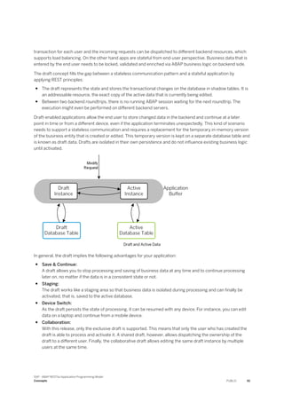 transaction for each user and the incoming requests can be dispatched to different backend resources, which
supports load balancing. On the other hand apps are stateful from end-user perspective. Business data that is
entered by the end user needs to be locked, validated and enriched via ABAP business logic on backend side.
The draft concept fills the gap between a stateless communication pattern and a stateful application by
applying REST principles:
● The draft represents the state and stores the transactional changes on the database in shadow tables. It is
an addressable resource, the exact copy of the active data that is currently being edited.
● Between two backend roundtrips, there is no running ABAP session waiting for the next roundtrip. The
execution might even be performed on different backend servers.
Draft-enabled applications allow the end user to store changed data in the backend and continue at a later
point in time or from a different device, even if the application terminates unexpectedly. This kind of scenario
needs to support a stateless communication and requires a replacement for the temporary in-memory version
of the business entity that is created or edited. This temporary version is kept on a separate database table and
is known as draft data. Drafts are isolated in their own persistence and do not influence existing business logic
until activated.
Draft and Active Data
In general, the draft implies the following advantages for your application:
● Save & Continue:
A draft allows you to stop processing and saving of business data at any time and to continue processing
later on, no matter if the data is in a consistent state or not.
● Staging:
The draft works like a staging area so that business data is isolated during processing and can finally be
activated, that is, saved to the active database.
● Device Switch:
As the draft persists the state of processing, it can be resumed with any device. For instance, you can edit
data on a laptop and continue from a mobile device.
● Collaboration:
With this release, only the exclusive draft is supported. This means that only the user who has created the
draft is able to process and activate it. A shared draft, however, allows dispatching the ownership of the
draft to a different user. Finally, the collaborative draft allows editing the same draft instance by multiple
users at the same time.
SAP - ABAP RESTful Application Programming Model
Concepts PUBLIC 61
 