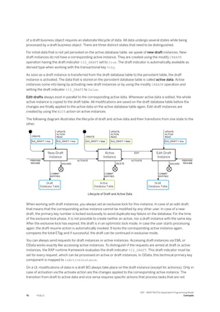 of a draft business object requires an elaborate lifecycle of data. All data undergo several states while being
processed by a draft business object. There are three distinct states that need to be distinguished.
For initial data that is not yet persisted on the active database table, we speak of new-draft instances. New-
draft instances do not have a corresponding active instance. They are created using the modify CREATE
operation having the draft indicator %IS_DRAFT set to true. The draft indicator is automatically available as
derived type when working with the transactional key %tky.
As soon as a draft instance is transferred from the draft database table to the persistent table, the draft
instance is activated. The data that is stored on the persistent database table is called active data. Active
instances come into being by activating new-draft instances or by using the modify CREATE operation and
setting the draft indicator %IS_DRAFT to false.
Edit-drafts always exist in parallel to the corresponding active data. Whenever active data is edited, the whole
active instance is copied to the draft table. All modifications are saved on the draft database table before the
changes are finally applied to the active data on the active database table again. Edit-draft instances are
created by using the EDIT action on active instances.
The following diagram illustrates the lifecycle of draft and active data and their transitions from one state to the
other.
Lifecycle of Draft and Active Data
When working with draft instances, you always set an exclusive lock for this instance. In case of an edit-draft,
that means that the corresponding active instance cannot be modified by any other user. In case of a new-
draft, the primary key number is locked exclusively to avoid duplicate key failure on the database. For the time
of the exclusive lock phase, it is not possible to create neither an active, nor a draft instance with the same key.
After the exclusive lock has expired, the draft is in an optimistic lock mode, in case the user starts processing
again, the draft resume action is automatically invoked. It locks the corresponding active instance again,
compares the total ETag and if successful, the draft can be continued in exclusive mode.
You can always send requests for draft instances or active instances. Accessing draft instances via EML or
OData works exactly like accessing active instances. To distinguish if the requests are aimed at draft or active
instances, the RAP runtime framework evaluates the draft indicator %IS_DRAFT. This draft indicator must be
set for every request, which can be processed on active or draft instances. In OData, this technical primary key
component is mapped to isActiveInstance.
On a UI, modifications of data in a draft BO always take place on the draft instance (except for actionss). Only in
case of activation via the activate action are the changes applied to the corresponding active instance. The
transition from draft to active data and vice versa requires specific actions that process tasks that are not
70 PUBLIC
SAP - ABAP RESTful Application Programming Model
Concepts
 
