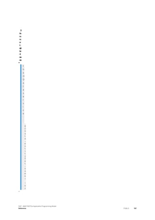 ABAP_RESTful_Programming_Model_EN[1].pdf
