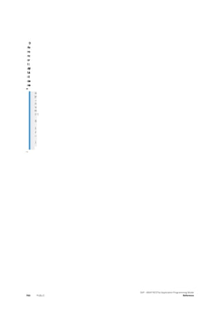 ABAP_RESTful_Programming_Model_EN[1].pdf