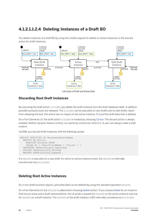 4.1.2.1.1.2.4 Deleting Instances of a Draft BO
You delete instances of a draft BO by using the modify request for delete on active instances or the discard
action for draft instances.
Life Cycle of Draft and Active Data
Discarding Root Draft Instances
By executing the draft action, DISCARD you delete the draft instance from the draft database table. In addition,
possible exclusive locks are released. The DISCARD can be executed on new-drafts and on edit-drafts. Apart
from releasing the lock, the action has no impact on the active instance. It is just the draft data that is deleted.
On a Fiori Elements UI, the draft action DISCARD is invoked by choosing Cancel. The discard action is always
enabled. Neither dynamic feature control, nor authority control can restrict it. A user can always make a draft
undone.
Via EML you discard draft instances with the following syntax:
MODIFY ENTITIES OF BusinessObjectName
ENTITY BO_Entity
EXECUTE Discard FROM
VALUE #( ( %key-FieldName = 'Value' ) )
REPORTED DATA(discard_reported)
FAILED DATA(discard_failed)
MAPPED DATA(discard_mapped).
If a DELETE is executed on a new-draft, for which no active instance exists, the DELETE is internally
transformed into a DISCARD.
Deleting Root Active Instances
As in non-draft business objects, persisted data can be deleted by using the standard operation DELETE.
On a Fiori Elements UI, the DELETE is called when choosing Delete button. If you choose Delete for an instance
that has an active and a draft representation, the UI sends a request for DELETE on the active instance and one
for DELETE on a draft instance. The DELETE on the draft instance is BO-internally considered as a DISCARD.
82 PUBLIC
SAP - ABAP RESTful Application Programming Model
Concepts
 
