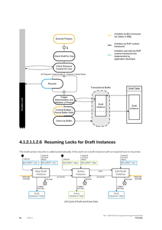 4.1.2.1.1.2.6 Resuming Locks for Draft Instances
The draft action resume is called automatically if the work on a draft instance with an expired lock is resumed.
Life Cycle of Draft and Active Data
86 PUBLIC
SAP - ABAP RESTful Application Programming Model
Concepts
 