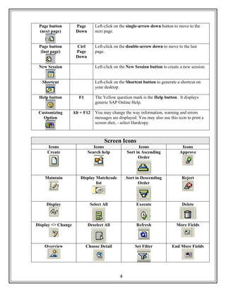4
Page button
(next page)
Page
Down
Left-click on the single-arrow down button to move to the
next page.
Page button
(last page)
Ctrl
Page
Down
Left-click on the double-arrow down to move to the last
page.
New Session Left-click on the New Session button to create a new session.
Shortcut Left-click on the Shortcut button to generate a shortcut on
your desktop.
Help button F1 The Yellow question mark is the Help button. It displays
generic SAP Online Help.
Customizing
Option
Alt + F12 You may change the way information, warning and errors
messages are displayed. You may also use this icon to print a
screen shot, - select Hardcopy.
Screen Icons
Icons Icons Icons Icons
Create Search help Sort in Ascending
Order
Approve
Maintain Display Matchcode
list
Sort in Descending
Order
Reject
Display Select All Execute Delete
Display <> Change Deselect All Refresh More Fields
Overview Choose Detail Set Filter End More Fields
 