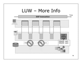 LUW – More Info




                  14
 