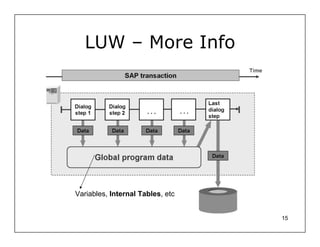 LUW – More Info




Variables, Internal Tables, etc


                                  15
 