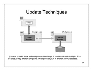 Update Techniques




Update techniques allow you to separate user dialogs from the database changes. Both
are executed by different programs, which generally run in different work processes.

                                                                                       19
 