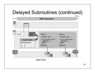 Delayed Subroutines (continued)




          Data Flow

                                  25
 