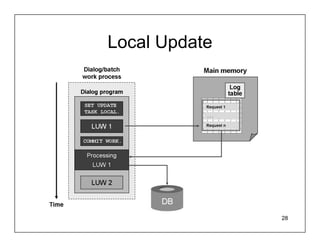 Local Update




               28
 