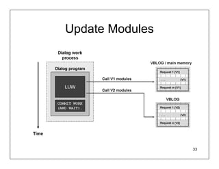 Update Modules




                 33
 
