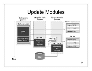 Update Modules




                 34
 
