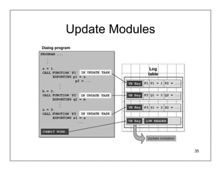 Update Modules




                 35
 