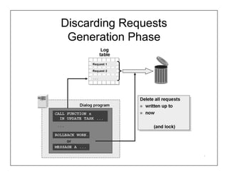 Discarding Requests
 Generation Phase




                      43
 