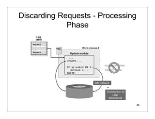 Discarding Requests - Processing
             Phase




                               45
 
