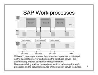 SAP Work processes




With each new single screen, the current work process is released
on the application server and also on the database server - this
automatically initiates an implicit database commit.
Since user dialog wait for (slower) user actions, releasing the work
processes on the server(s) ensures efficient use of server resources   6
 