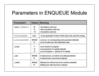 Parameters in ENQUEUE Module




                               63
 