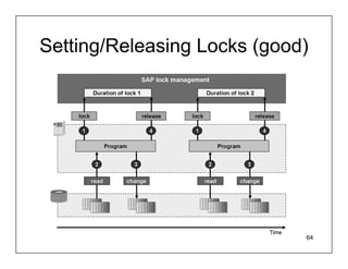 Setting/Releasing Locks (good)




                             64
 