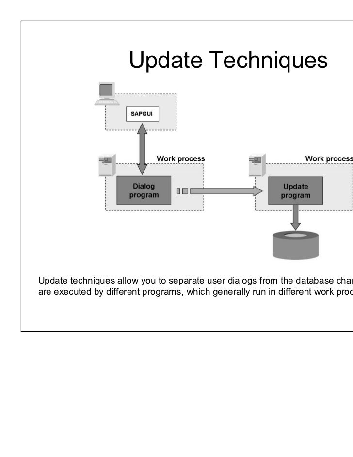 enqueue and dequeue in sap abap enqueue and dequeue in sap abap