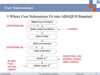 How to write User Subroutines with Abaqus | PDF