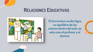 RELACIONES EDUCATIVAS
El Curriculum oculto logra
un equilibrio de los
actores dentro del aula, en
este caso el profesor y el
alumno.
 