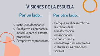 VISIONES DE LA ESCUELA
Por un lado...
o Institución dominante.
o Su objetivo es preparar al
individuo para el sistema
productivo.
o Perspectiva reproductora.
 
