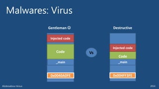 0x004FF3FE 
Gentleman  
Destructive 
0x0040A0FE 
_main 
_main 
Code 
Code 
Injectedcode 
Injectedcode 
Vs  