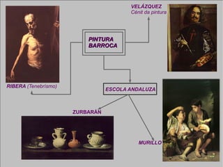 PINTURA  BARROCA ESCOLA ANDALUZA ZURBARÁN MURILLO VELÁZQUEZ Cénit da pintura RIBERA  (Tenebrísmo) 