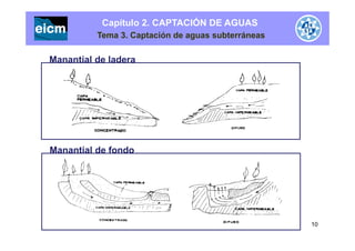 Capítulo 2. CAPTACIÓN DE AGUAS
Tema 3. Captación de aguas subterráneas
Manantial de ladera
Manantial de fondo
10
 