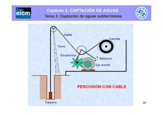 Capítulo 2. CAPTACIÓN DE AGUAS
Tema 3. Captación de aguas subterráneas
26
 
