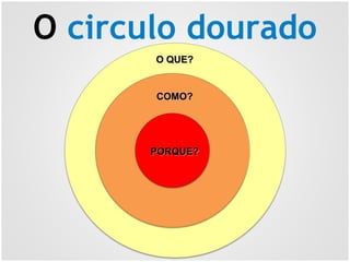 O circulo dourado
O QUE?O QUE?
COMO?COMO?
PORQUE?PORQUE?
 