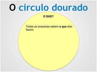 O circulo dourado
O QUE?O QUE?
Todas as empresas sabem o queo que elas
fazem.
 