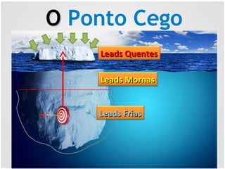 Leads MornasLeads Mornas
Leads QuentesLeads Quentes
OO Ponto Cego
Leads FriasLeads Frias
 