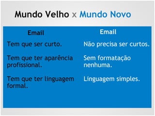 Mundo Velho x Mundo Novo
Email Email
Não precisa ser curtos.
Sem formatação
nenhuma.
Linguagem simples.
Tem que ser curto.
Tem que ter aparência
profissional.
Tem que ter linguagem
formal.
 