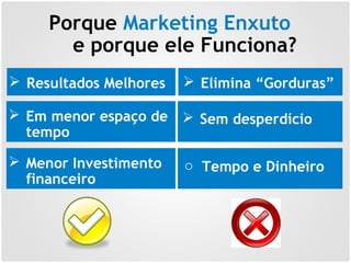 Porque Marketing Enxuto
e porque ele Funciona?
 Resultados Melhores
 Em menor espaço de
tempo
 Menor Investimento
financeiro
 Elimina “Gorduras”
 Sem desperdício
o Tempo e Dinheiro
 