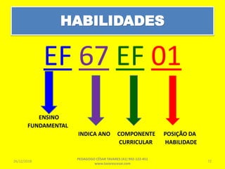 HABILIDADES
EF 67 EF 01
ENSINO
FUNDAMENTAL
INDICA ANO COMPONENTE POSIÇÃO DA
CURRICULAR HABILIDADE
26/12/2018
PEDAGOGO CÉSAR TAVARES (41) 992-122-451
www.tavarescesar.com
72
 