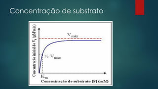 Concentração de substrato
 