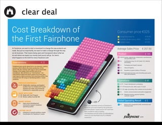 clear deal 
= €1 
Each cube represents one euro of Fairphone’s 
consumer price and is based on the production 
of 25,000 phones. Figures are for 2013 and have 
been rounded for ease of reading. 
Visit fairphone.com/2013/09/12/costbreakdown 
where you can download a Key for a detailed 
explanation. 
Consumer price €325 
Average Value Added Tax - € 56.50 
Levies/tax (private copying , WEEE) - € 6.75 
Resellers’ margin - € 4.25 
Average Sales Price € 257.50 
€ 185 
Product 
€ 129.75 Design, engineering, components, manufacturing 
and assembly costs 
͍ HUWLͤFDWLRQVHJ(*)5R+6)5($+ 