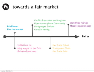 and testing 
€ 1 Packaging and (repair) manuals 
€ 2 Inbound logistics 
€ 25 Royalties to patent holders, IP licenses 
€ 18.25 Estimated warranty costs (including spare parts, 
labor and transport) 
Operations € 45 
€ 4.75 Project development, prototyping 
͍3HUVRQQHOFRVWVRIͤFHVSDFH,7WUDYHO 
€ 11.25 Legal, accounting, other outside service providers 
€ 6 Events, communications and public engagement 
€ 5.25 Webshop hosting, payment facilities, 
customer support 
Initial Operating Result € 5 
.com 
Cost %reakdown of 
the First Fairphone 
At Fairphone, we want to start a movement to change the way products are 
made. But just as importantly, we want to make a change through the way 
we do business. That means being open and transparent about what we 
do and where we expect our money (and yours) will go. So, here's 
what happens to the €325 for every Fairphone sold. 
€ 22 
Interventions 
)DLUSKRQHSXWVVRFLDOYDOXHVͤUVWLQRXUGHFLVLRQPDNLQJ 
process, which affects the entire production of this 
phone. We also actively seek ways to drive sustainable 
change in the supply chain and life cycle of our 
smartphone. We call these our “interventions”. Our 
LQWHUYHQWLRQVIROORZWKHDFWLRQDUHDVRIRXUORQJWHUP 
URDGPDSWRDIDLUHUHFRQRPIURPVRXUFLQJFRQIOLFWIUHH 
PLQHUDOVIURP'5RQJRWRIDFLOLWDWLQJEHWWHUHZDVWH 
solutions. 
PRECIOUS MATERIALS 
€ 3.75 Stakeholder meetings, participation 
 RQIOLFW)UHH7LQ,QLWLDWLYH)7, 