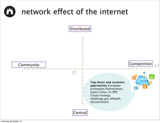 network effect of the internet 
Community Competition 
// 
// 
Top down and systemic 
approaches European 
Innovation Partnerships, 
Smart Cities, FI-PPP; 
Cloud strategy; 
challenge.gov eHealth, 
eGovernment 
Distributed 
Central 
maandag 20 oktober 14 
 