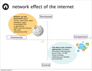 network effect of the internet 
Community Competition 
// 
// 
Bottom-up and 
grassroots (open 
source, open data, open 
hardware, open 
knowledge) P2P, 
e-democracy 
CAPS, Internet Science, 
DSI, web 
entrepreneurship 
Top down and systemic 
approaches European 
Innovation Partnerships, 
Smart Cities, FI-PPP; 
Cloud strategy; 
challenge.gov eHealth, 
eGovernment 
Distributed 
Central 
maandag 20 oktober 14 
 