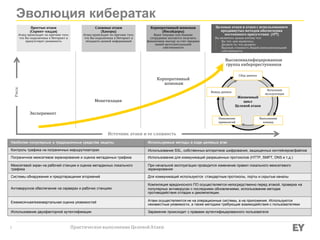 методы шифрования данных