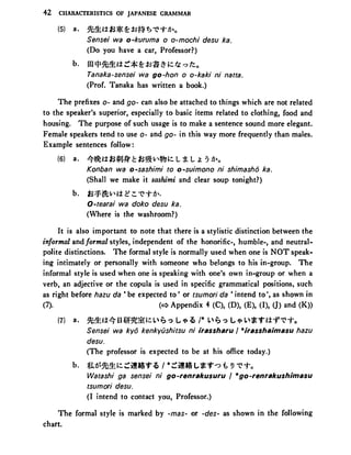 A dictionary of basic japanese grammar | PDF