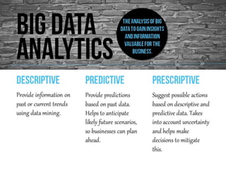 Big Data- The Key To Data-Driven Marketing