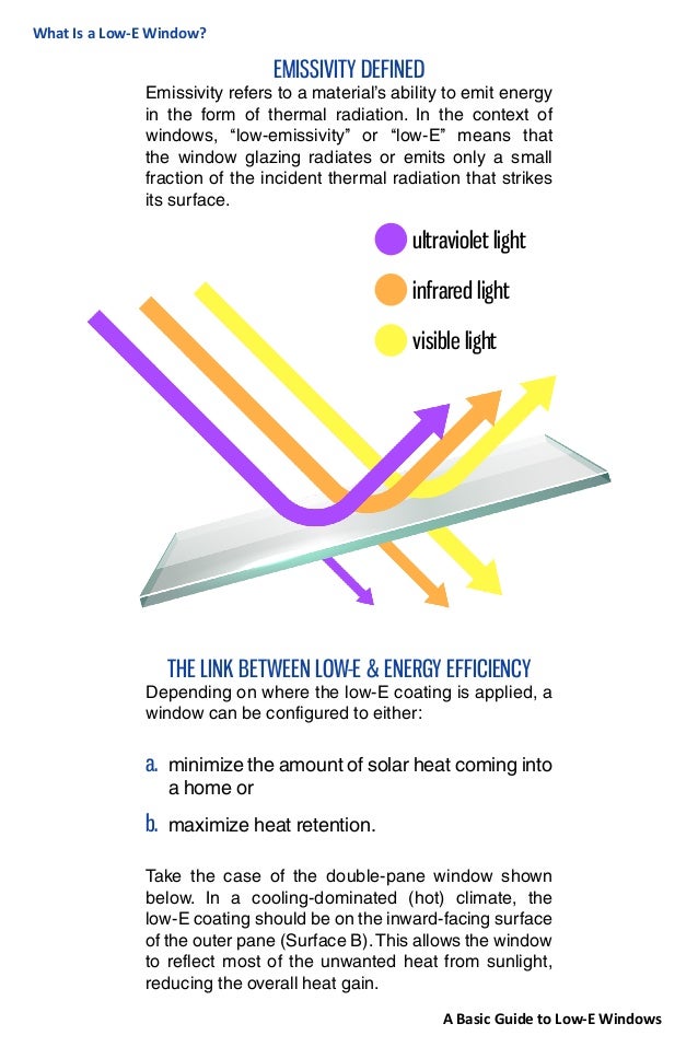 A Basic Guide To Low e Windows