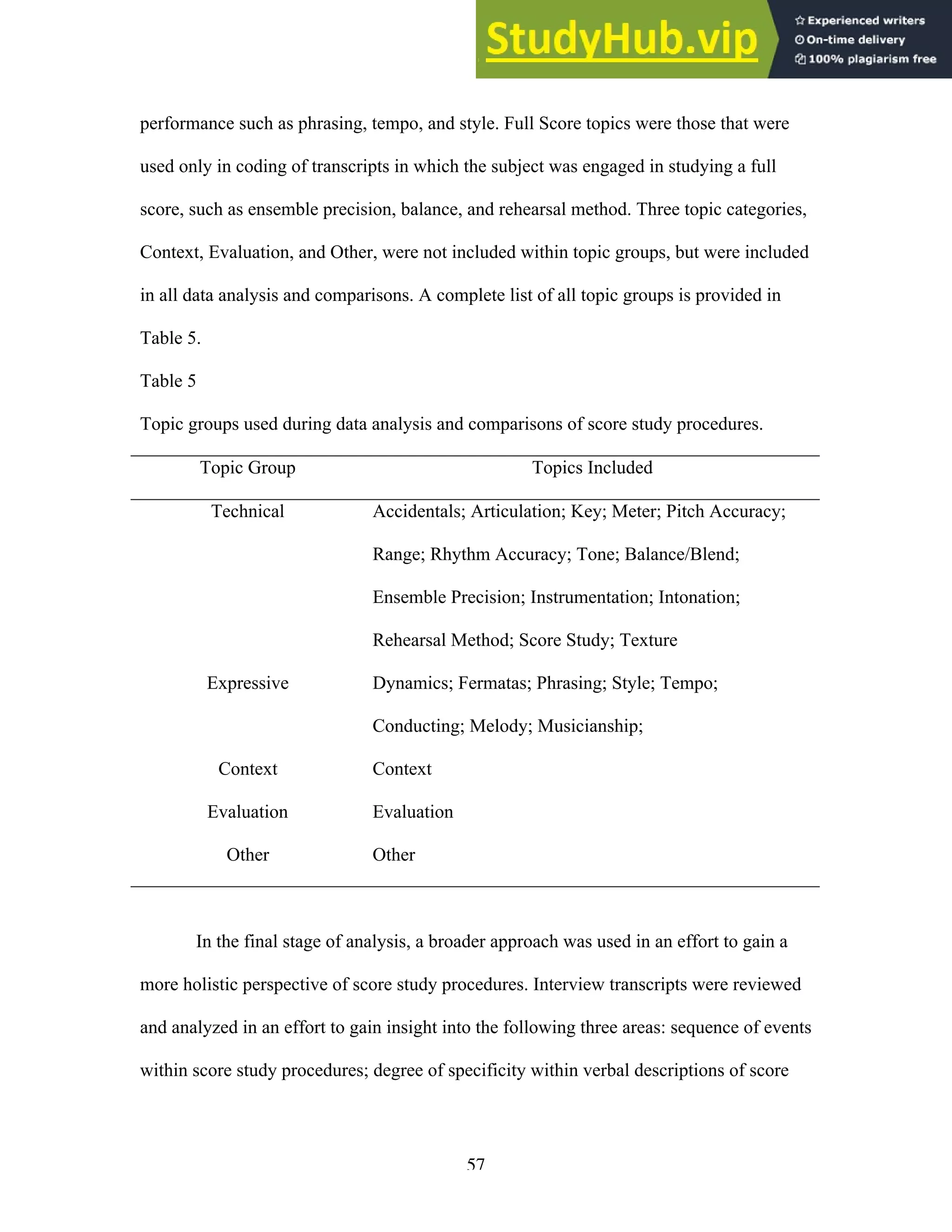 57
performance such as phrasing, tempo, and style. Full Score topics were those that were
used only in coding of transcripts in which the subject was engaged in studying a full
score, such as ensemble precision, balance, and rehearsal method. Three topic categories,
Context, Evaluation, and Other, were not included within topic groups, but were included
in all data analysis and comparisons. A complete list of all topic groups is provided in
Table 5.
Table 5
Topic groups used during data analysis and comparisons of score study procedures.
Topic Group Topics Included
Technical Accidentals; Articulation; Key; Meter; Pitch Accuracy;
Range; Rhythm Accuracy; Tone; Balance/Blend;
Ensemble Precision; Instrumentation; Intonation;
Rehearsal Method; Score Study; Texture
Expressive Dynamics; Fermatas; Phrasing; Style; Tempo;
Conducting; Melody; Musicianship;
Context Context
Evaluation Evaluation
Other Other
In the final stage of analysis, a broader approach was used in an effort to gain a
more holistic perspective of score study procedures. Interview transcripts were reviewed
and analyzed in an effort to gain insight into the following three areas: sequence of events
within score study procedures; degree of specificity within verbal descriptions of score
 