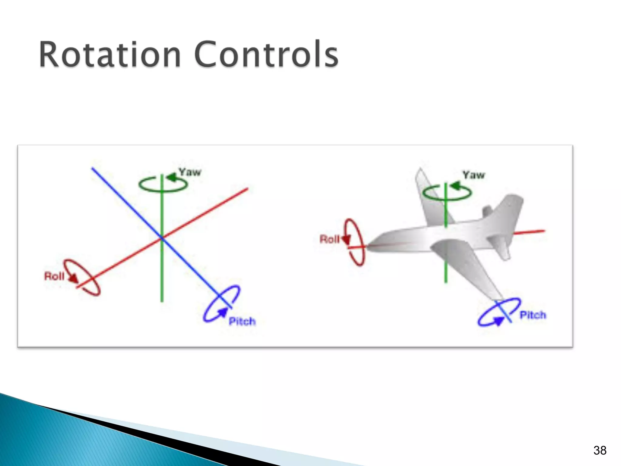 A basic introduction to aerodynamics | PPT